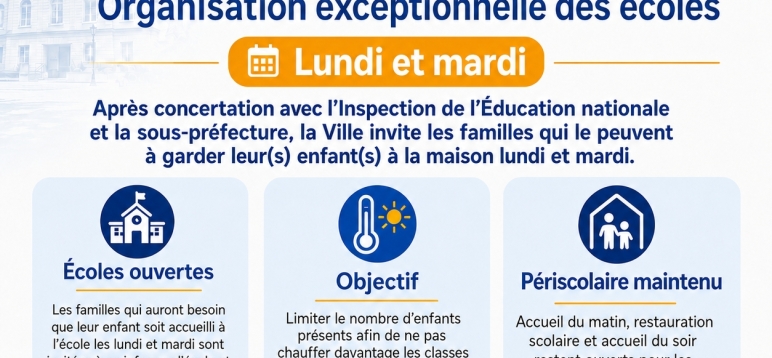 Mesures canicules dans les écoles