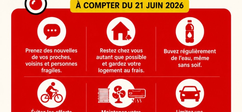 Vigilance Canicule rouge